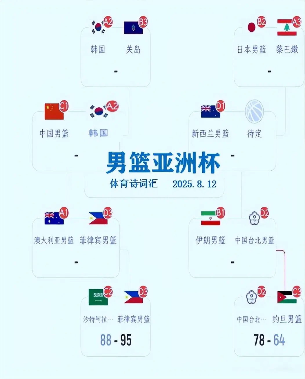 分球上展开, cn, 包括A组的 分球上展开, cn, 包括A组的