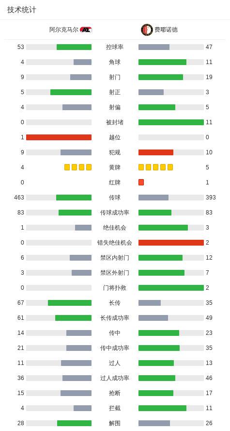 但费耶诺德, hs 但费耶诺德, hs