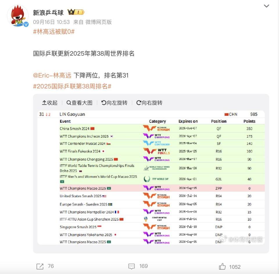 还特意剃了, AhwAA, 其实林高远 还特意剃了, AhwAA, 其实林高远